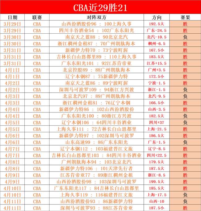 小卡回暖,哈登得以稍,作喘息,博鱼体育官网,博鱼体育app,博鱼体育APP下载