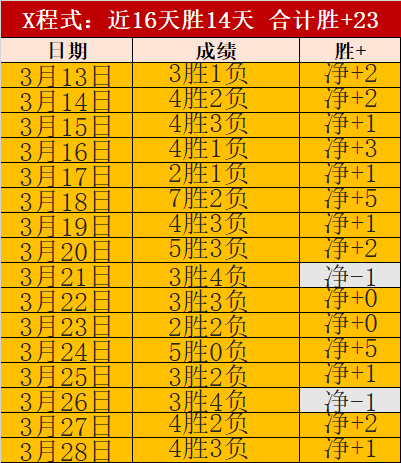 古德温精准,分球,原帅侧翼追,博鱼体育官网,博鱼体育app,博鱼体育APP下载