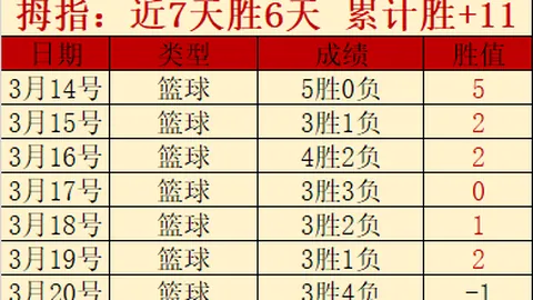河内义安对决数据，专家大乐透期号连中3期